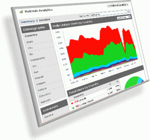 analytics analytics