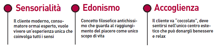 sensorialità edonismo accoglienza sensorialità edonismo accoglienza