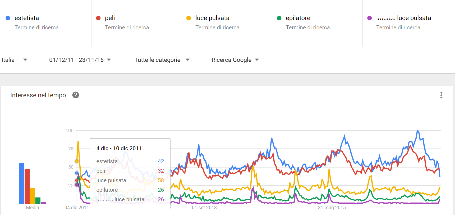 luce-pulsata-articolo